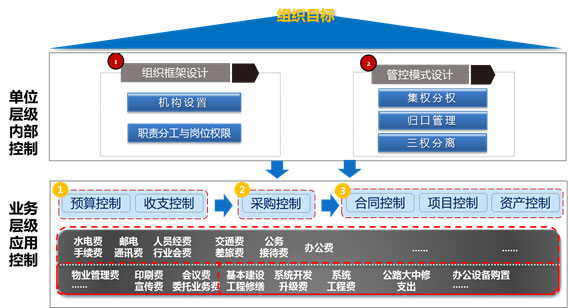 內控合規整體解決方案服務 